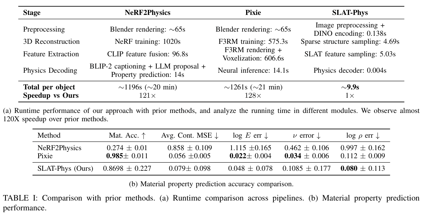 Quantitative comparison with prior methods